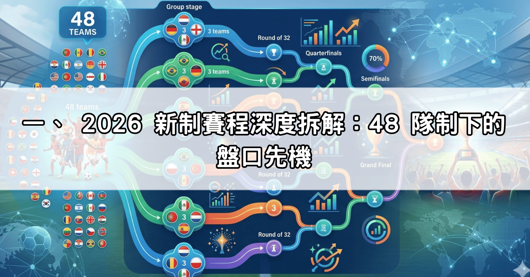 一、 2026 新制賽程深度拆解：48 隊制下的盤口先機